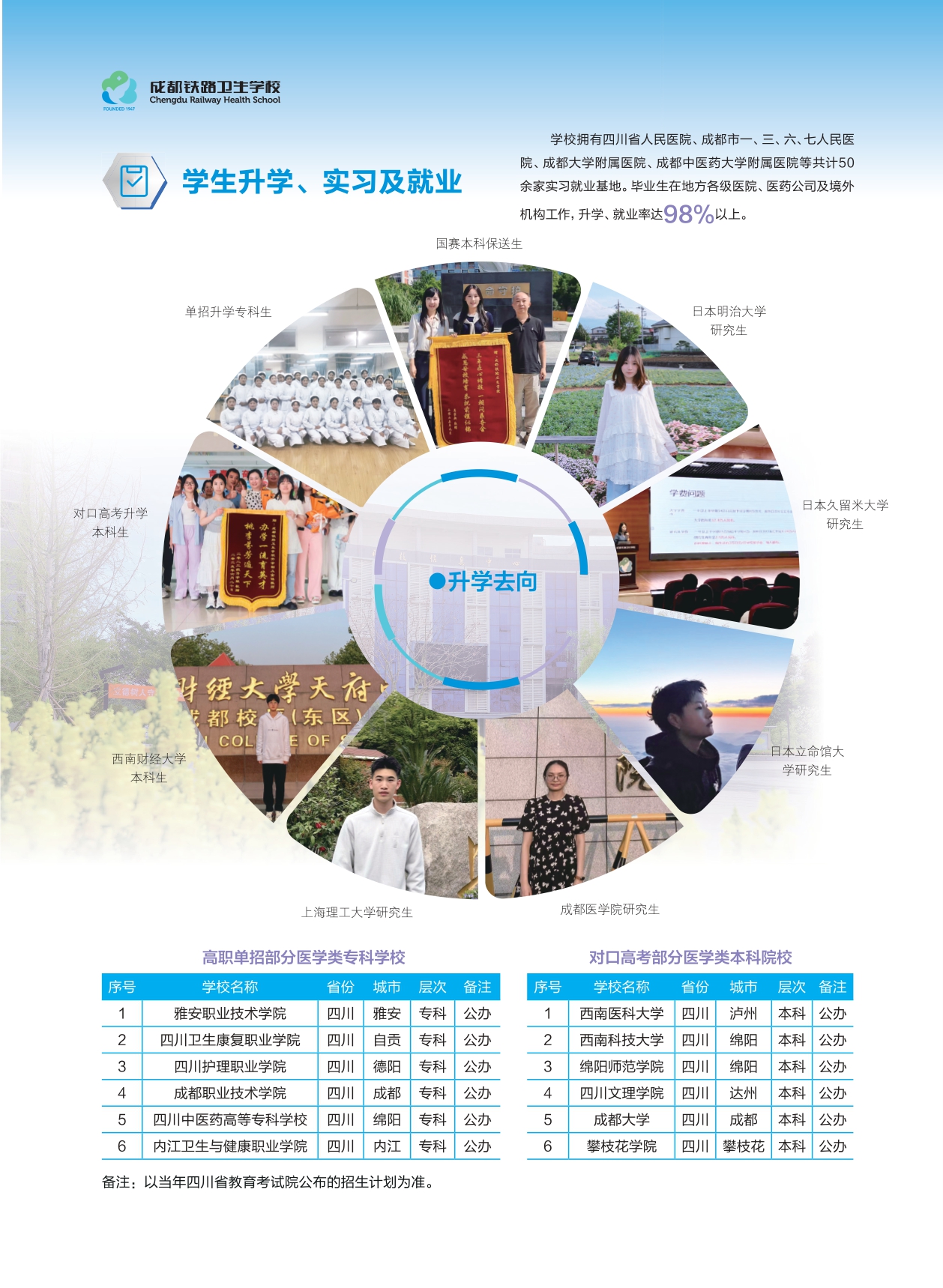 成都铁路卫生学校招生简章2026.03.30-DY(单页分页)_page-0010.jpg